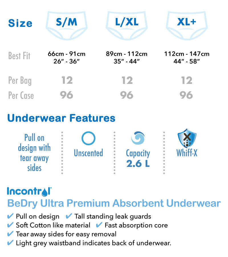 InControl - BeDry - Ultra Premium Underwear
